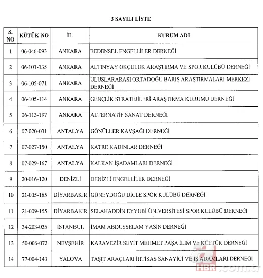 İşte 689 sayılı KHK ile kapatılan kurum ve kuruluşlar 2