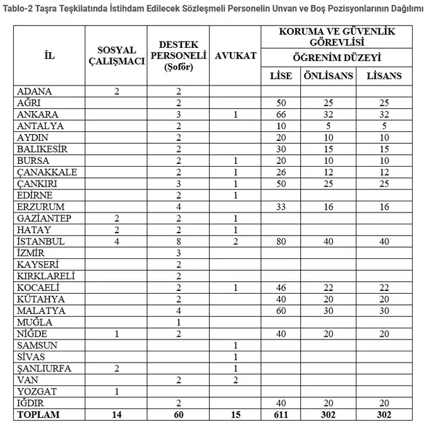 6.292 TL maaş verilecek! Göç İdaresi sözleşmeli personel alımı başvuru nasıl yapılır? Başvuru şartları nelerdir?