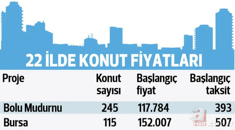 TOKİ'den 22 şehirde kurasız çekilişsiz ev müjdesi! TOKİ kurasız konut projeleri nerede yapılacak, şartlar neler? 21