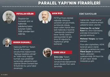 Fetullahçı Terör Örgütü firarileri