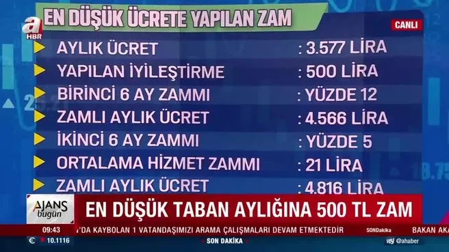 memur zammi ne kadar olacak ahaber video izle