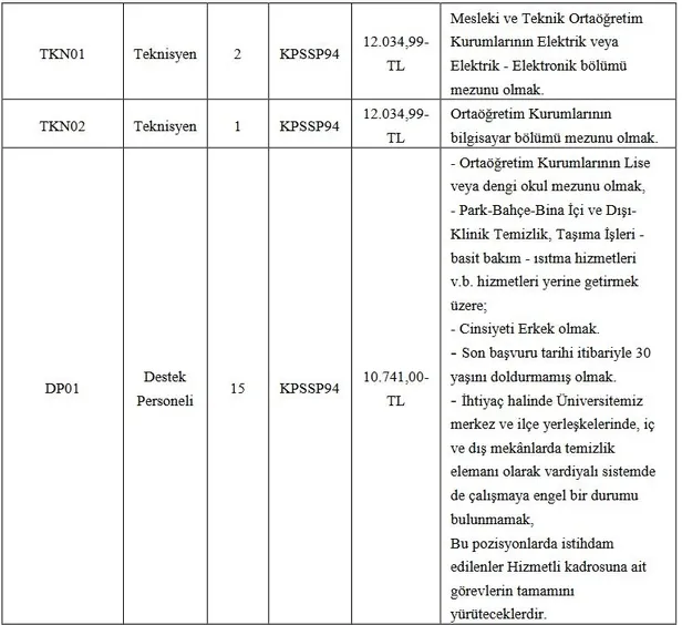 En düşük 18 bin TL maaş: KSÜ lise mezunu personel alımı başladı! İşte alım yapılacak kadrolar ve şartları…