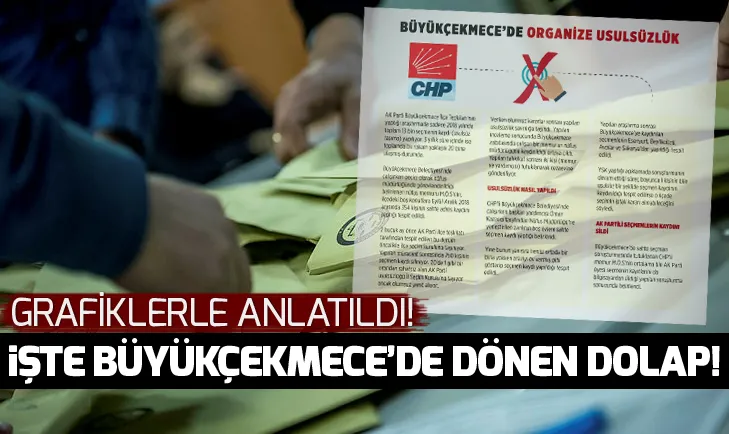 İşte grafiklerle Büyükçekmecede yapılan usulsüzlük