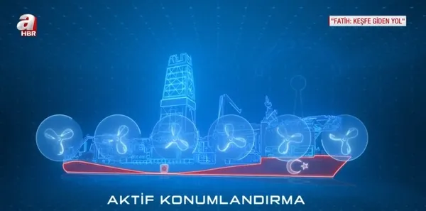 A Haber ’Fatih Keşfe Giden Yol’ belgeseli! Her şey Başkan Erdoğan liderliğinde Berat Albayrak’ın tarihi konuşmasıyla başladı