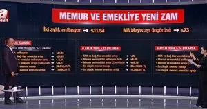 Emekliye nasıl bir artış yapılacak?