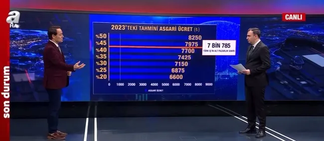 Asgari ücrette zam pazarlığı! Taraflar hangi rakamları teklif etti?