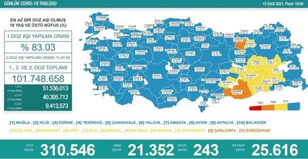 Sağlık Bakanlığı vaka vefat ve aşılama tablosunu açıkladı 16 Eylül 2021 Kovid-19 verileri