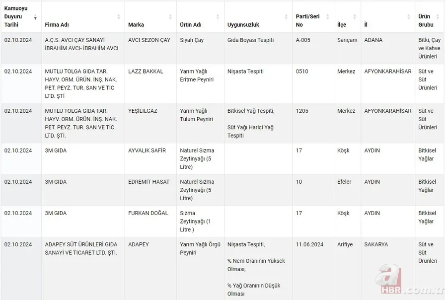 Taklit ve tağşiş ürünlere karşı harekete geçildi: Hileli ürünler anında açıklanacak 2