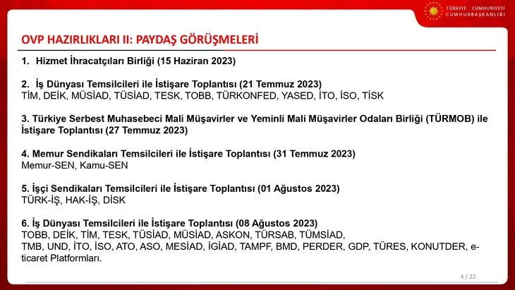 İşte Türkiye’nin 3 yıllık ekonomi yol haritası! Cumhurbaşkanı Yardımcısı Cevdet Yılmaz OVP’nin sunumunu yaptı