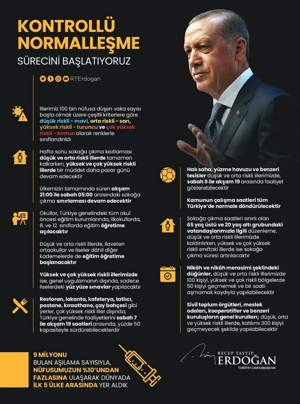 Hafta sonu kısıtlamaları o illerde kaldırıldı! Kafe ve restoranlar açılıyor! Yüz yüze eğitime kademeli geçiş... Başkan Erdoğan duyurdu