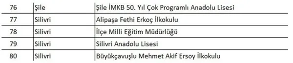 Son dakika | İstanbul’da 93 okula tahliye kararı