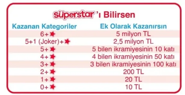 Çılgın Sayısal Loto sonuçları açıklanıyor... Çılgın Sayısal Loto 24 Kasım 2021 sonuçları açıklandı mı? millipiyangoonline.com sonuç sorgulama - 3