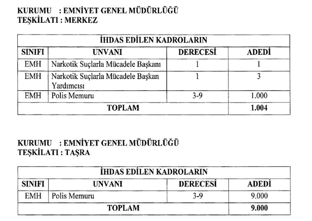 10-bin-polis-alimi-ilani-yayinlandi-mi-2023-egm-yeni-polis-alimi-basvuru-ne-zaman-basliyor-polis-olma-sartlari-1675083880477.jpg 10 bin polis alımı ilanı yayınlandı mı? 2023 EGM yeni polis alımı başvuru ne zaman başlıyor? Polis olma şartları nelerdir? - 1