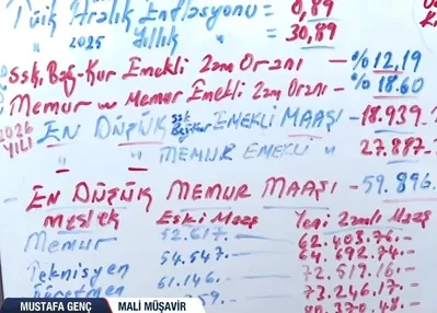 Memur ve emekli maaş zammı belli oldu