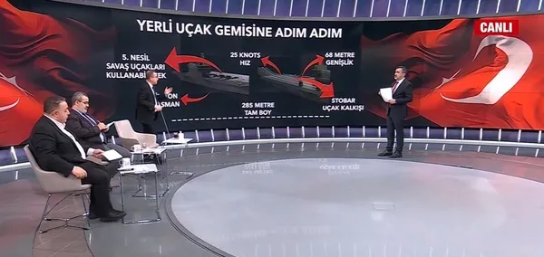 yerli-ucak-gemisi-geliyor-tvg-anadoludan-sonra-yeni-hamle-1708206457577.jpeg TCG Anadolu’dan sonra yeni hamle! Yerli uçak gemisi geliyor | Uzman isim A Haber'de değerlendirdi - 1