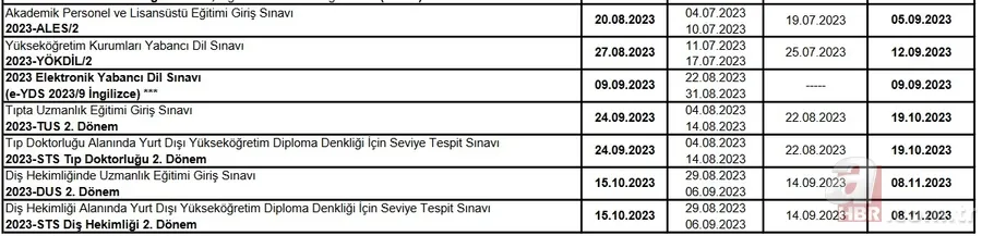 ÖSYM 2023 sınav takvimi: YKS, KPSS, DGS, ALES, YÖKDİL, TUS başvuru ve sınav tarihi ne zaman? BEKLENEN DUYURU 5
