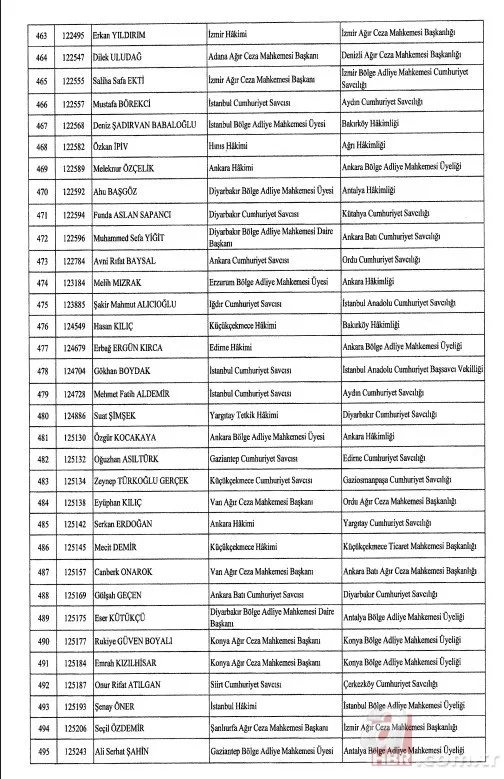 Hakimler ve Savcılar Kurulu'na atama kararları Resmi Gazete’de! İşte isim isim tam liste... 17
