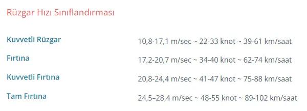 İstanbul ve Ankara’ya kar yağacak mı? Meteoroloji’den peş peşe uyarı! İşte 5 günlük hava durumu | Marmara’yı fırtına vuracak