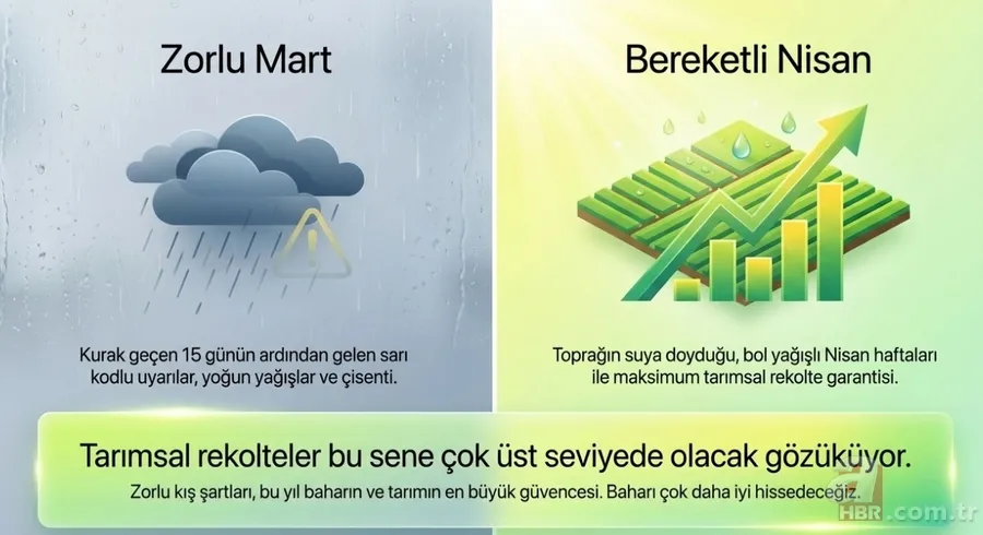 Meteoroloji'den kritik uyarı: 10 il için sarı kodlu sağanak ve kar alarmı! 9