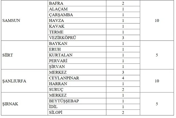 KPSS 65 puan başvuru için yeterli! GİB 38 ilde 1.271 uzman yardımcısı alımı yapacak! İşte başvuru şartları ve tarihi… - 12