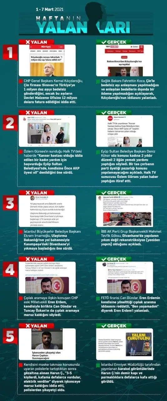 chp-haftanin-yalanlarinda-birinciligi-kimseye-kaptirmadi-1-7-mart-2021-tarihinde-soylenen-en-buyuk-bes-yalana-chp-damgasi-1615146334584.jpg