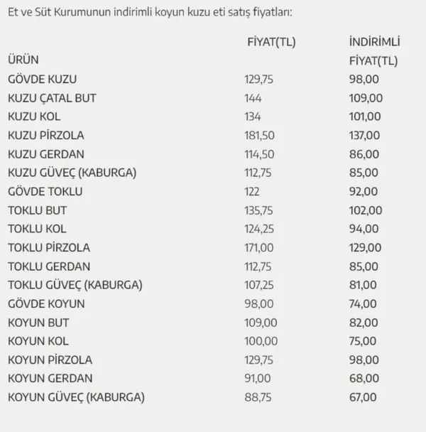 Son dakika: Tarım ve Orman Bakanı Vahit Kirişci'den Et ve Süt Kurumu'ndaki kuzu eti fiyatları hakkında açıklama! İşte indirim miktarı - 5