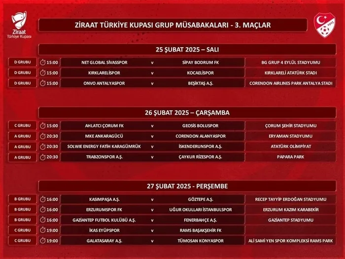 Ziraat Türkiye Kupası’nda 3. hafta programı belli oldu