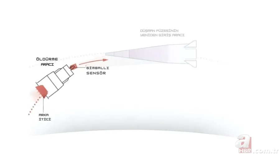 Füze savunmasının zorlu mücadelesi: Balistik füzeler nasıl durdurulur? Neden savunma sistemleri tamamen etkili değil? 9
