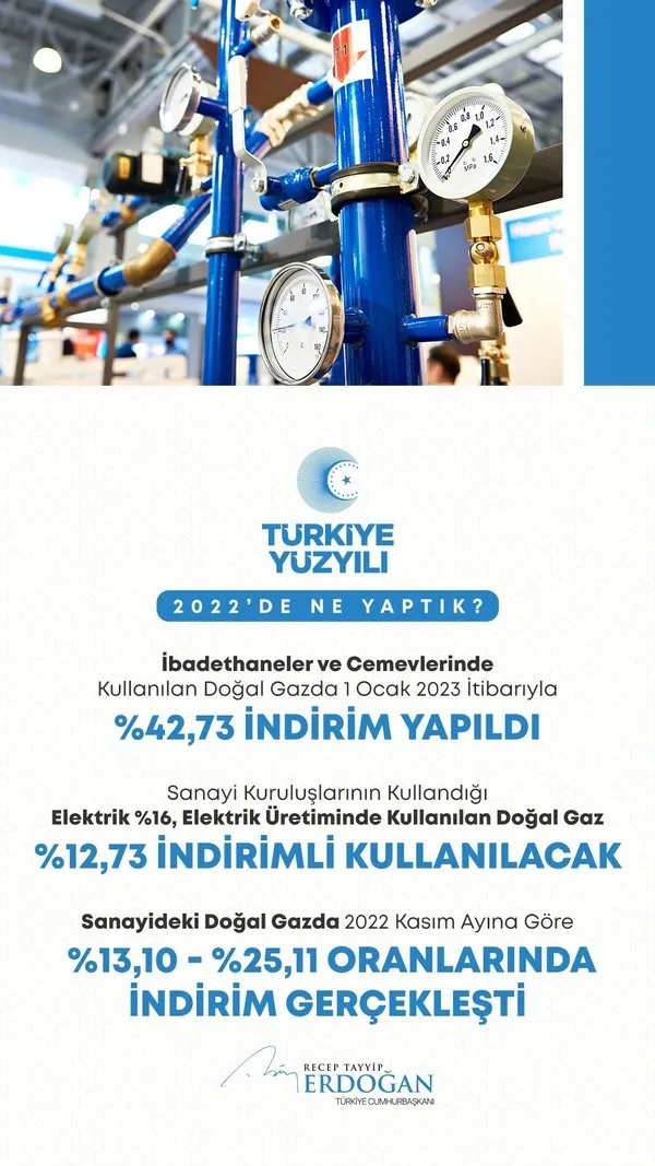 İbadethanelerde ve cemevlerinde kullanılan doğal gaza yüzde 42 indirim! Başkan Erdoğan açıkladı - 3