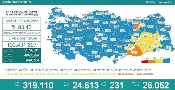 Sağlık Bakanlığı vaka vefat ve aşılama tablosunu açıkladı 16 Eylül 2021 Kovid-19 verileri