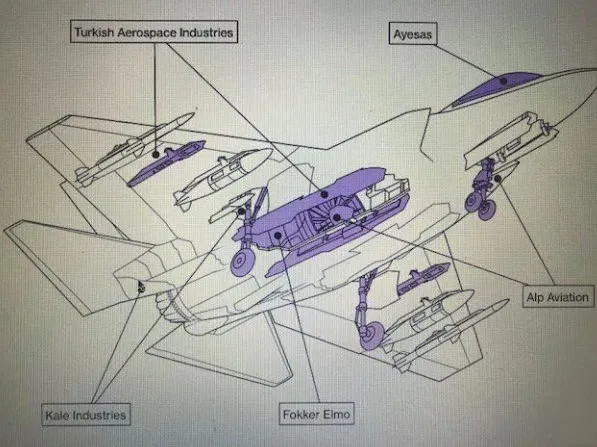F-35 raporuna Türkiye damga vurdu! Türkiye'nin ürettiği parçalara mecburlar - 2