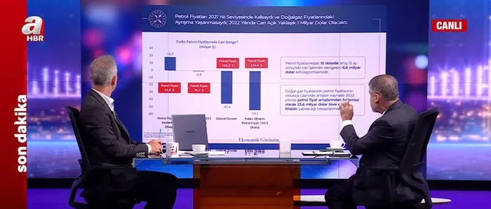 Hazine ve Maliye Bakanı Nureddin Nebati’den A Haber’de SON DAKİKA açıklamaları