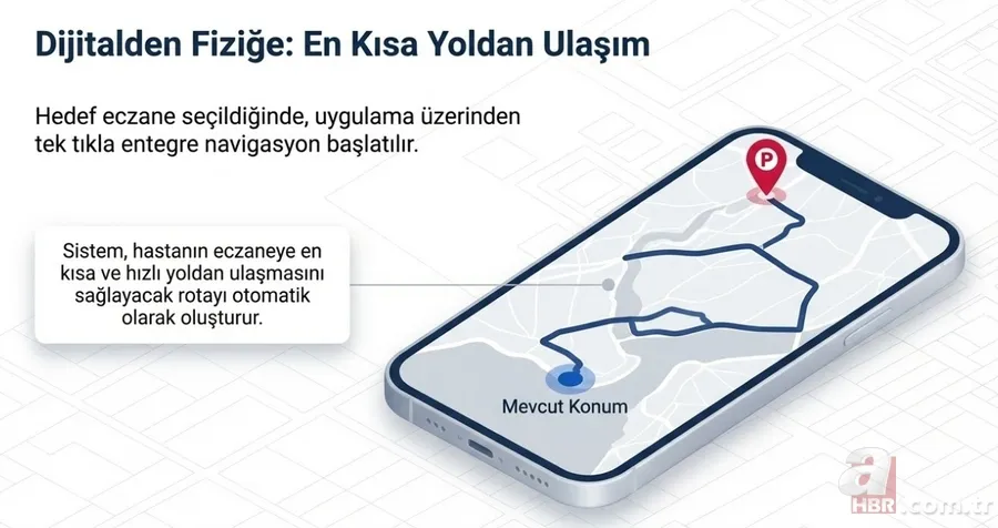 Sağlık Bakanlığı e-Nabız’a ekledi: “İlacım Nerede?” özelliği nasıl çalışıyor? 4