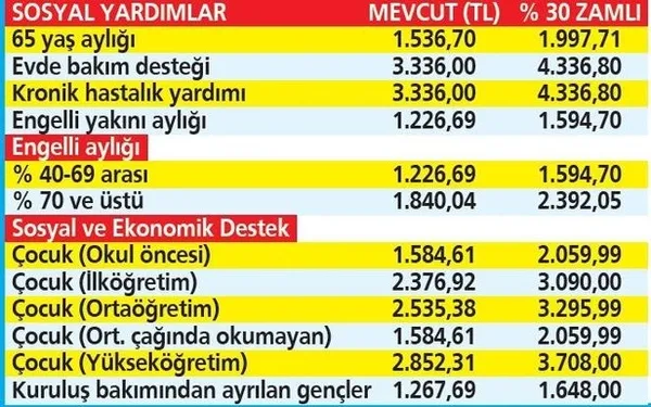 Milyonlara yeni aylık! Yeni artışla kim ne kadar maaş alacak? | En düşük emekli ve memur maaşı ne kadar? | Kalem kalem hesaplandı - 16