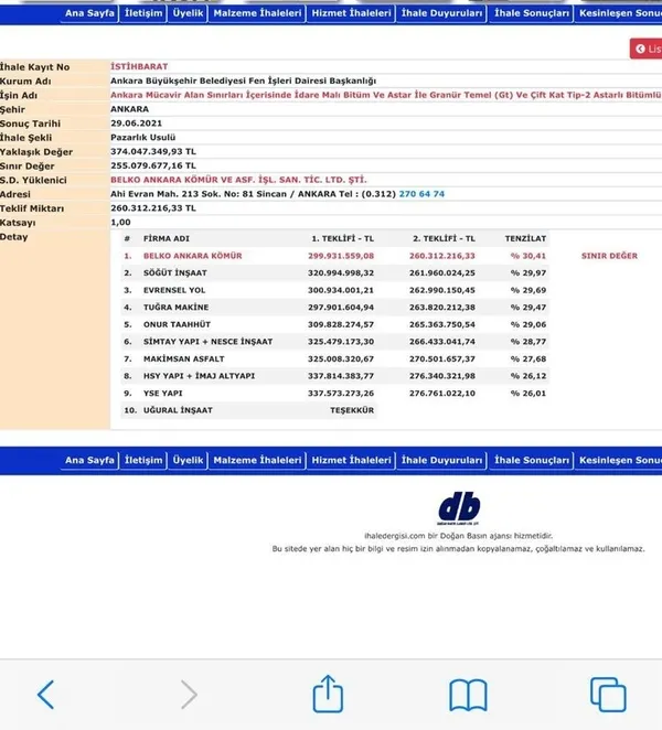 Sayıştay'ın Ankara'daki asfalt raporu ortaya çıktı! 87 milyon lira kamu zararı var - 3