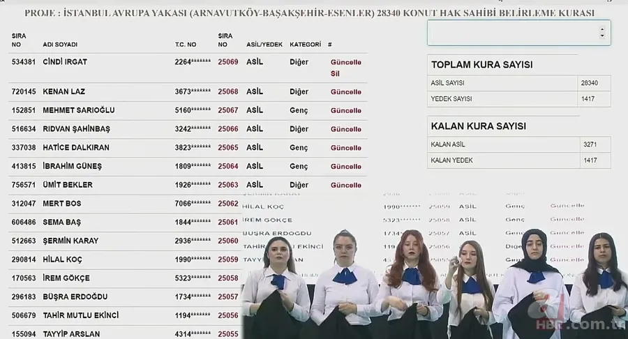 17 Nisan TOKİ İstanbul kura çekilişinde ismi çıkanlar! Arnavutköy, Başakşehir, Esenler 2+1,3+1 KONUT... 16