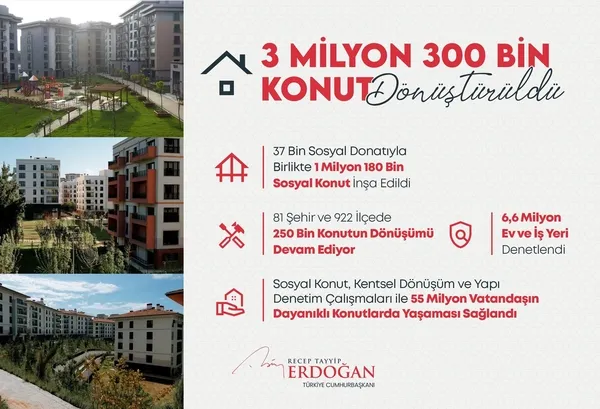 Başkan Erdoğan kentsel dönüşüm gerçeklerini gözler önüne serdi: 20 yılda 3 milyon 300 bin konutu dönüştürdük - 1