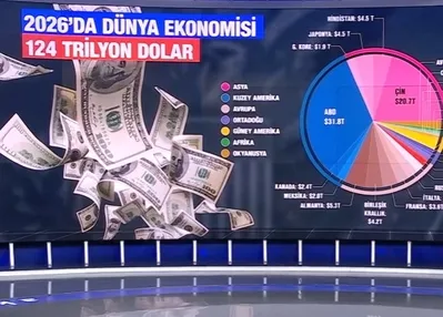 2026’da para savaşları kapıda mı?