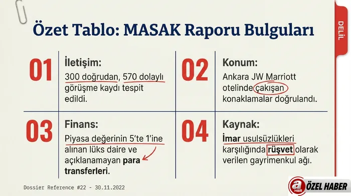 Eşe villa "yasak aşka" kupon daire! Derya Çayırgan'a kelepir daire oyunu MASAK raporunda