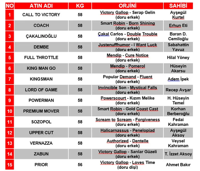 Türk atçılığının derbisi 94. Gazi Koşusu’nun kayıtları belli oldu