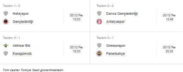 Ziraat Türkiye Kupası maçları ne zaman? ZTK maçları fikstürü...