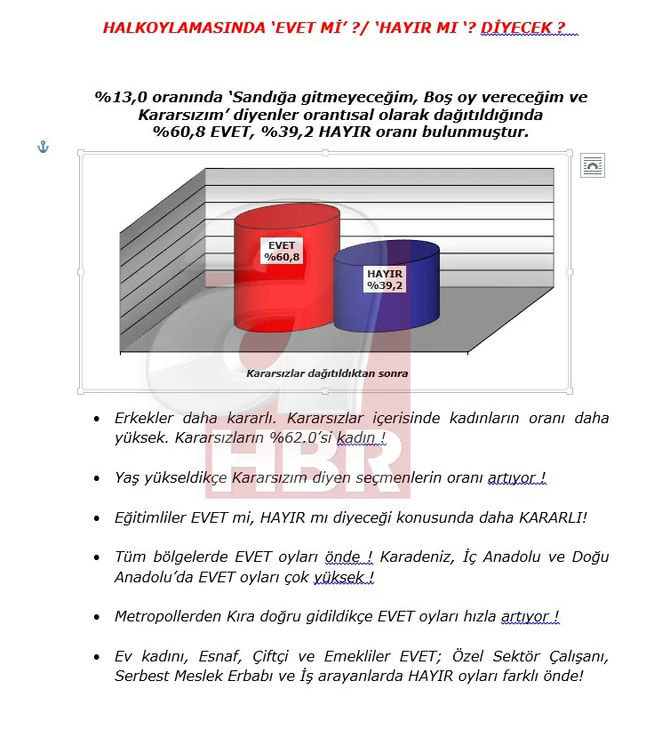 İşte Adil Gür'ün beklenen anketi - 1