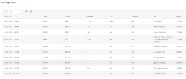 son-dakika-izmirde-hissedilen-42-buyuklugunde-deprem-1671034843144.jpg Son dakika: İzmir'de hissedilen 4,2 büyüklüğünde deprem - 3