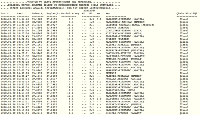 Son dakika: Manisa’da 3,5 büyüklüğünde deprem