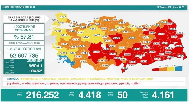 Aşılama haritasında maviye ulaşan ilk il Muğla oldu! Başarının sırrı ne? - 1