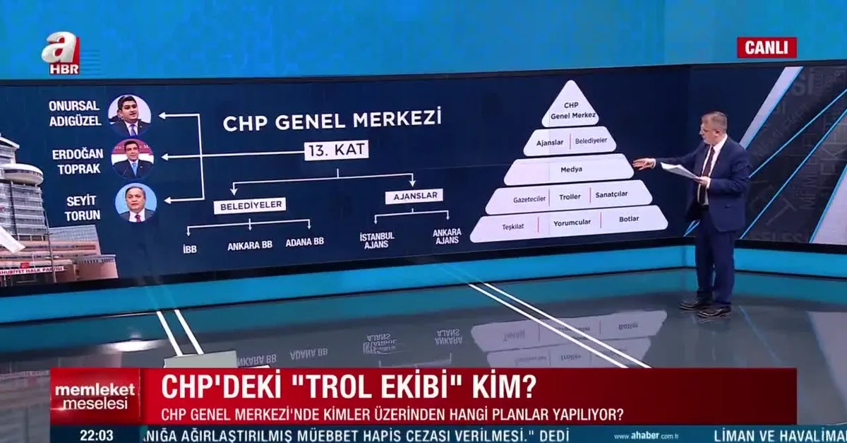 CHP'nin 13.katında gizemli yapılanma