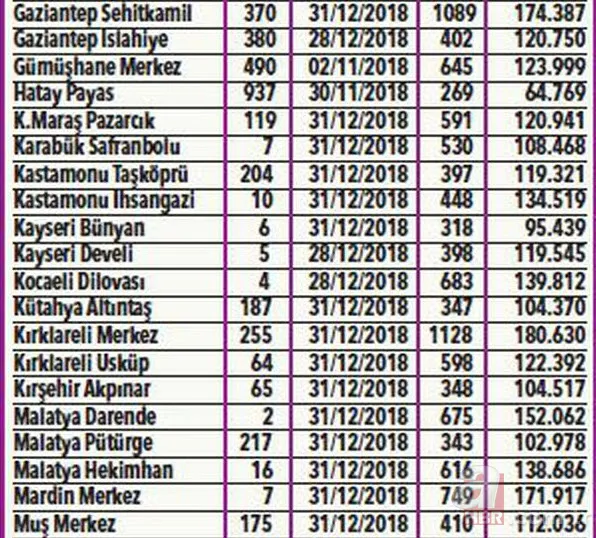 TOKİ'den dar gelirliye müjde! 269 lira taksitle ev sahibi nasıl olunur? 12