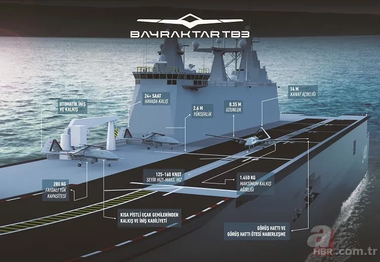 Yerli SİHA TB3 teker kesme testini tamamladı! Katlanabilir kanatlar ile 2 katı daha fazla yük taşıyabiliyor! İşte yeni TB3’ün özellikleri… 5