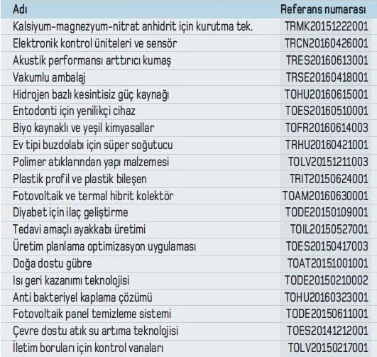 Para kazanmak isteyen kaçırmaz! Birbirinden kârlı 100 iş önerisi - 1