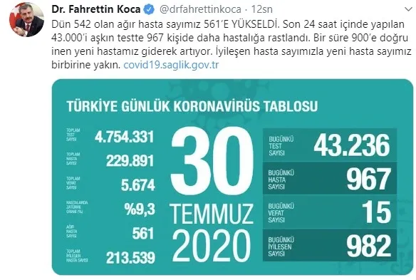 Son dakika: Sağlık Bakanı Fahrettin Koca koronavirüs vaka sayısını açıkladı